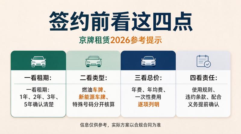 合同签署